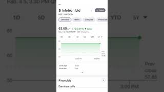 978% return in 3i Infotech Ltd. #shorts #3iinfotechshare #youtubeshorts