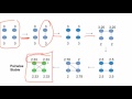 Social and Economic Networks 4.2 Week 4:Pairwise Stability and Efficiency