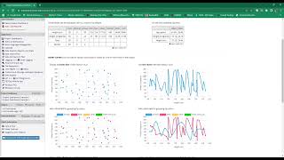 Project Dashboards, Smart Functions, Smart Tables, & Smart Charts REDCap