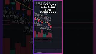 6146 ディスコ 下げ局面あるある #trading #株 #デイトレ #投資 #個別株