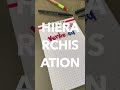 tuto fiche de révision ✍️