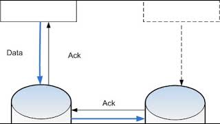Replication (computer science) | Wikipedia audio article
