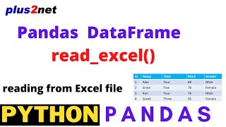 Reading data from Excel file and creating Pandas DataFrame using read_excel() in Python with options