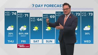 New Orleans Weather: Warmer end to the week, early morning storms Friday