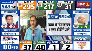 Loksabha Election Result 2024 Live: Bastar से BJP उम्मीदवार Mahesh Kashyap 5 हजार वोटों से आगे