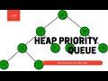 Heap Priority Queue | Data Structures and Algorithms 💥 ‼️‼️ #heap #algorithms #java #datastructures 