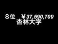 【学費】医学部の学費ランキング！　私立の大学でもかなり学費が違う！