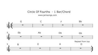 Circle Of 4ths - Jam Track (1 Bar/Chord)