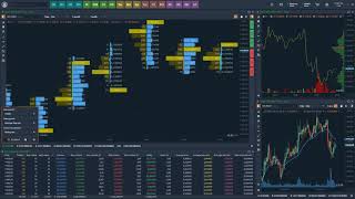Quantower Cluster chart How to enable and customize it