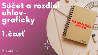 Súčet a rozdiel uhlov graficky 1.cast