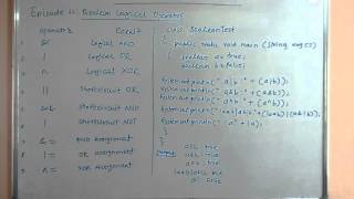 Episode11 Boolean Logical Operators