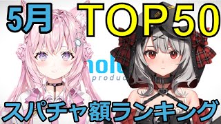 【ホロライブ】5月スーパーチャット収益額ランキングTOP50【2022年】