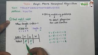 horspool algorithm |Data structures and algorithms| All universities