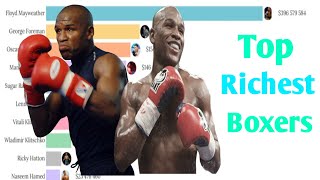 Top Richest Boxers in the World of All Time 1990 - 2021 | Data is Decent