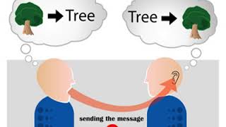 Communication sciences | Wikipedia audio article