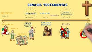 Animacinis įvadas į Biblija. 1 tema. Jėzus Senajame Testamente