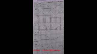 time division multiplexing tdm experiment,advanced communication lab adc cbcs vtu 7  sem