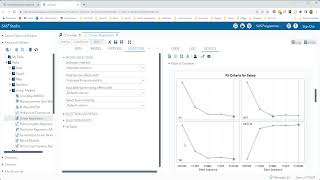 Salary survey stepwise selection and alternative model evaluation statistics