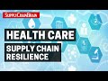 Building Resiliency Within the Healthcare Supply Chain