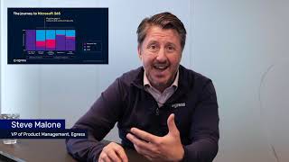 Egress - Intelligent Cloud Email Security