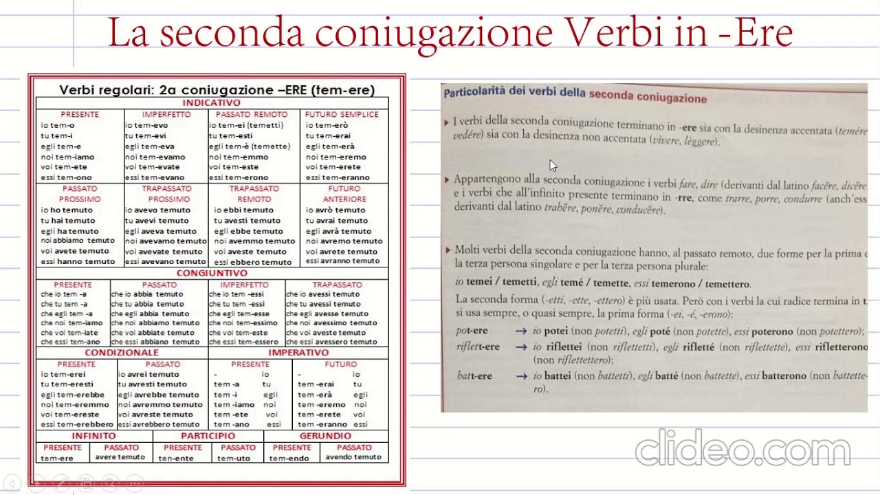 Grammatica IC Le Tre Coniugazioni Dei Verbi Italiani - YouTube