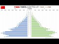 21年の出生数、1960年代の3分の1に。中国の人口ピラミッド70年分（1950～2021）と日中合計特殊出生率推移比較