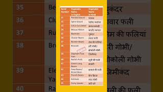 3rd list of vegetables name in English and hindi