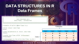 Data Structures in R - Data Frames (An Introduction)