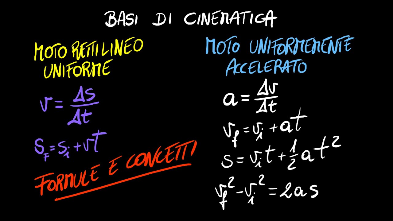 Cinematic#1 MOTO RETTILINEO UNIFORME E ACCELERATO - Formule E Aspetti ...