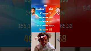 Samson Vs Salt in T20 🥵 l Sanju samson Power💪🔥🔥l Salt Power 💪l #samson #salt #t20cricket @Cricup10