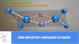 SOME IMPORTANT COMPOUNDS OF BORON