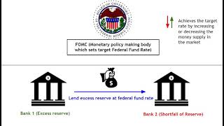 Understanding Federal Funds Rate and Its Importance in the Economy