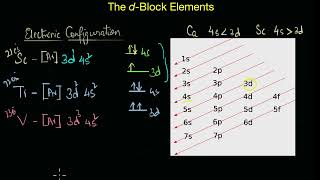 Introduction to d-block elements | The d-block elements | Chemistry | Khan Academy