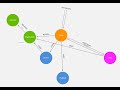 Neo4J! Import Json and Create Graph Database