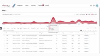 FireEye's Threat Analytics Platform (TAP): How to Review Alerts within TAP