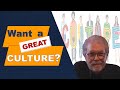 What are the Characteristics of a Great Company Culture?