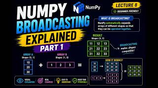 NumPy Broadcasting Explained (Part 1)