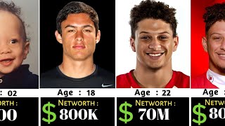 Patrick Mahomes Networth Evolution From 1995 - 2025 🤑| American Football 🇺🇲