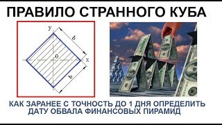 Как с точностью до 1 дня определить дату обвала финансовой пирамиды Правило странного Куба