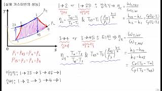 [사마귀 열역학] 50. 실제 가스터빈의 성능