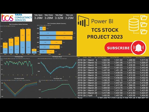 Power Bi TCS stock market analysis dashboard project 2023