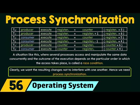 What is the process of synchronization?