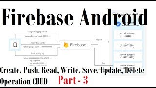 79 Android Firebase Database Example 3: Create, Push, Read, Write, Save, Edit, Update, Delete CRUD