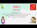 Kelas 2: TEMA 5 Subtema 3