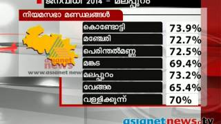 Election 2014: Post poll analysis: Malappuram (Lok Sabha constituency)