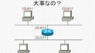 基本情報技術者試験ワンポイント講座「IPアドレスって何？」