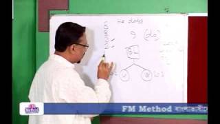 FM Method on Islamic TV Episode 05_01
