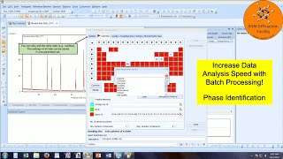 Automatic Batch Processing - Phase Identification - Save Time with HighScore Plus!