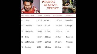 Prabhas all movie verdict 2023  Prabhas all flop and hit movie list Prabhas hit and flop movies list