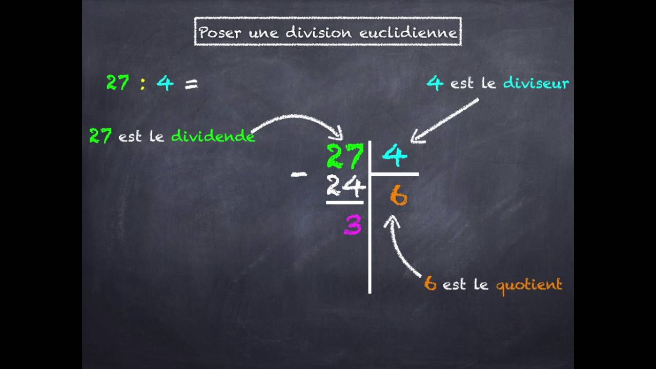 Poser Une Division Euclidienne - YouTube